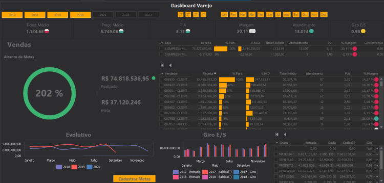 Dashboard Power BI integrado ao ERP CIGAM para gestão de vendas industrial